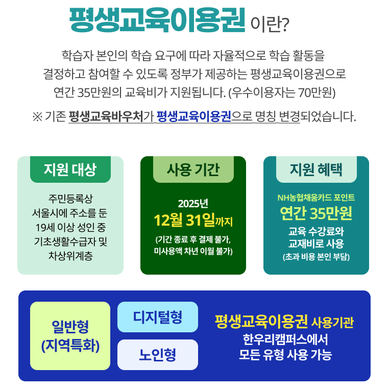 평생교육이용권이란?